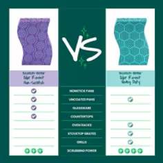 Scotch-Brite® Odor Resist Non-Scratch Sponges