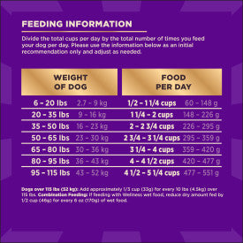 Wellness CORE+ Grain Free Wild Game Duck, Turkey, Boar & Rabbit