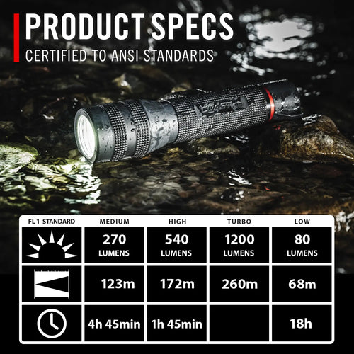 Coast GX20 1200 Lumens Flashlight
