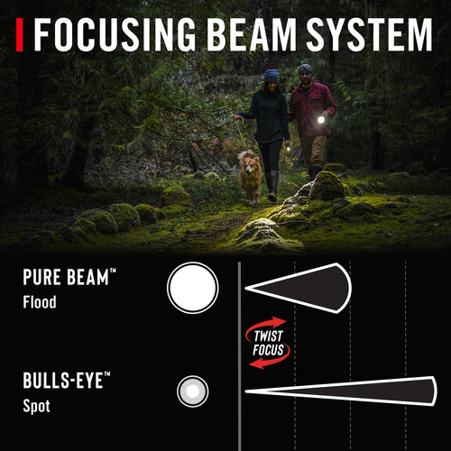 Coast GX20 1200 Lumens Flashlight
