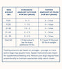 My Perfect Pet Chicken Reduced Carbohydrates Charlie's Frozen Dog Food