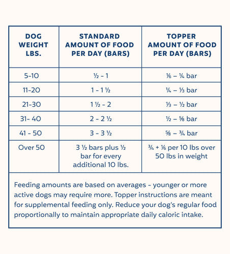 My Perfect Pet Chicken Reduced Carbohydrates Charlie's Frozen Dog Food