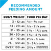 Purina Pro Plan Focus Sensitive Skin & Stomach Formula Lamb & Oat Meal Formula Dry Dog Food